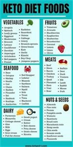 Keto Diet Meal Plan Healthline